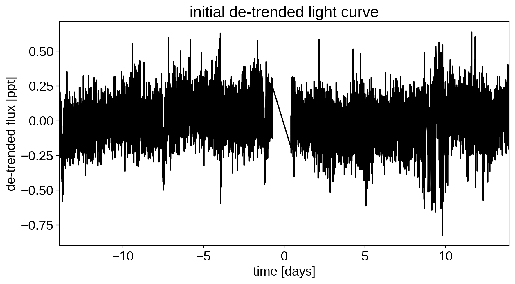 ../../_images/tess_10_0.png