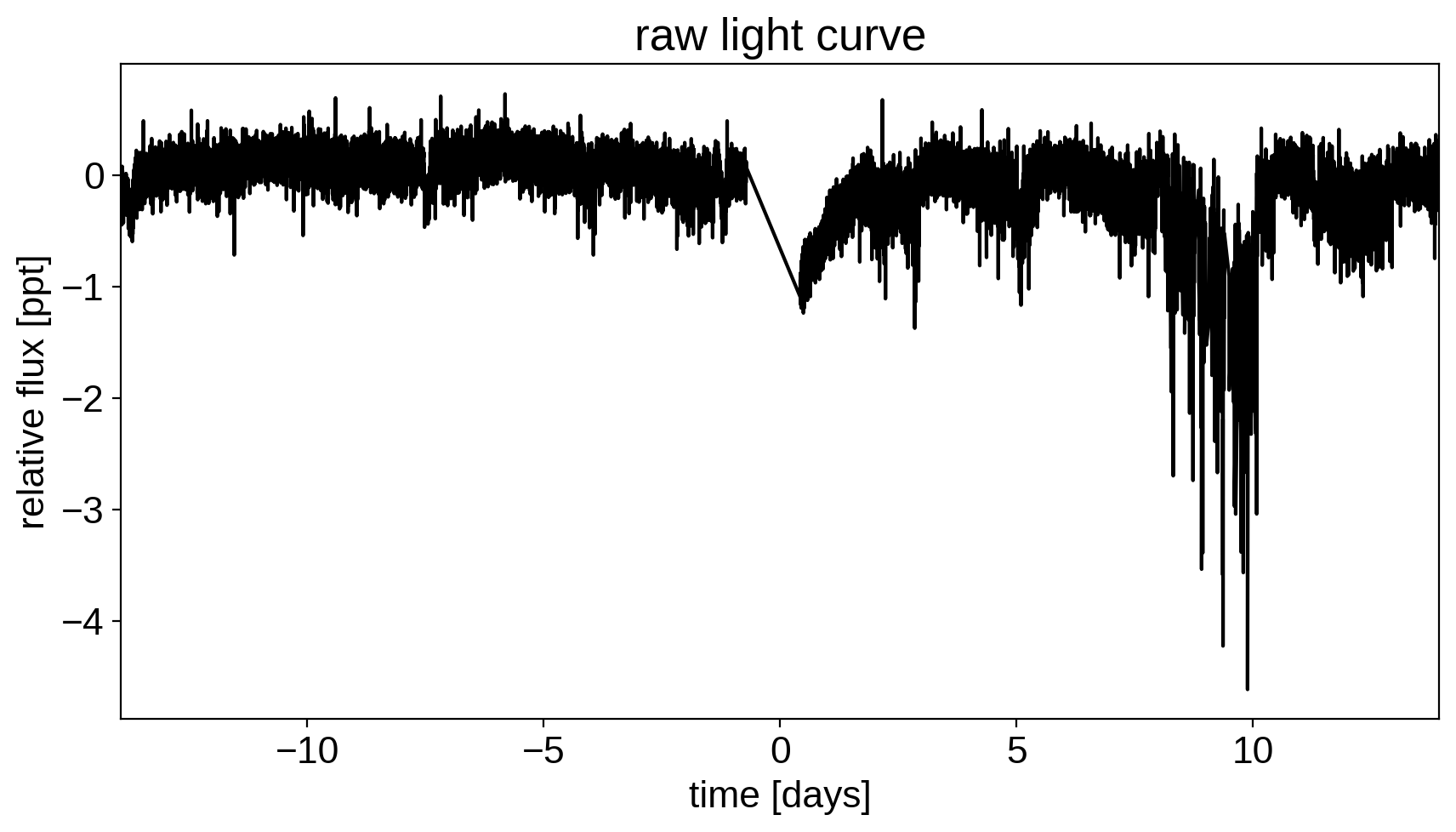 ../../_images/tess_8_0.png